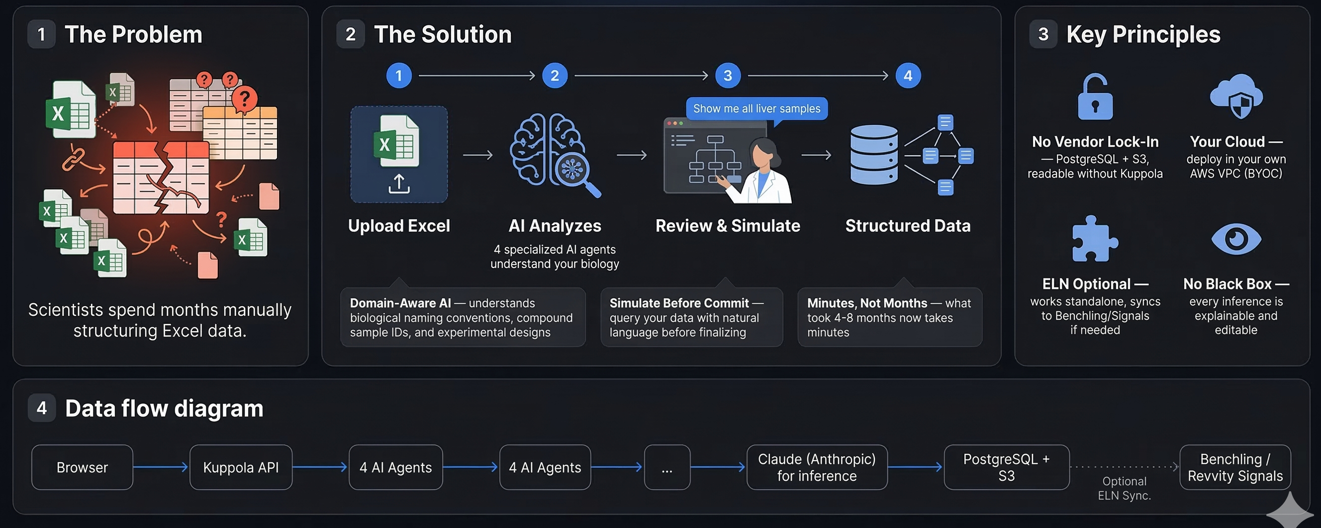 Kuppola workflow infographic